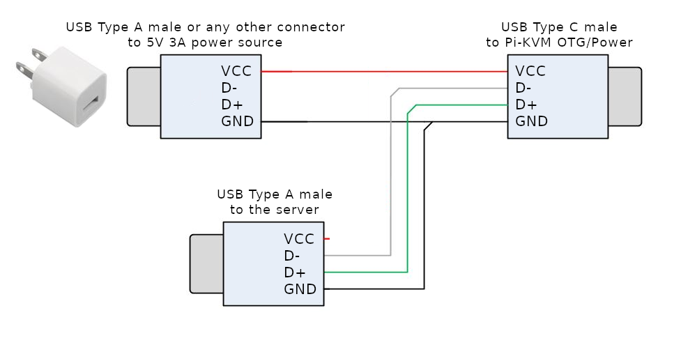 Схема підключення роз’ємів спеціального кабелю живлення PiKVM v2.