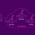 How the Tor network actually works